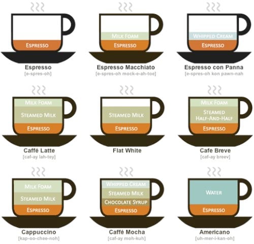 Coffee Drinks Illustrated